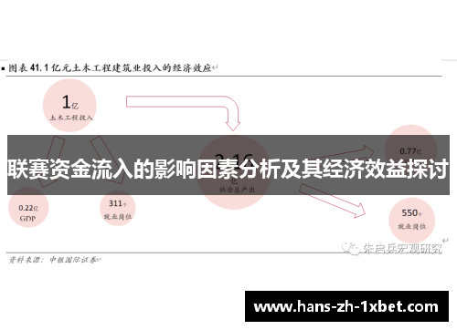联赛资金流入的影响因素分析及其经济效益探讨