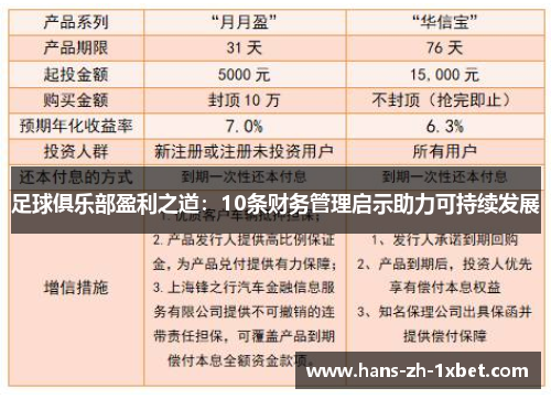 足球俱乐部盈利之道:10条财务管理启示助力可持续发展 足球俱乐部盈利之道:10条财务管理启示助力可持续发展