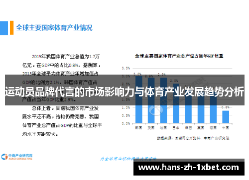 运动员品牌代言的市场影响力与体育产业发展趋势分析
