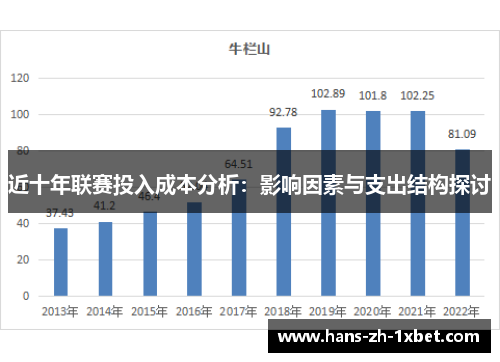 近十年联赛投入成本分析:影响因素与支出结构探讨 近十年联赛投入成本分析:影响因素与支出结构探讨