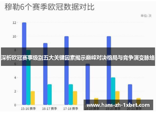 深析欧冠赛事级别五大关键因素揭示巅峰对决格局与竞争演变脉络 深析欧冠赛事级别五大关键因素揭示巅峰对决格局与竞争演变脉络