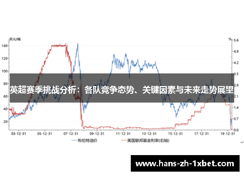 英超赛季挑战分析：各队竞争态势、关键因素与未来走势展望