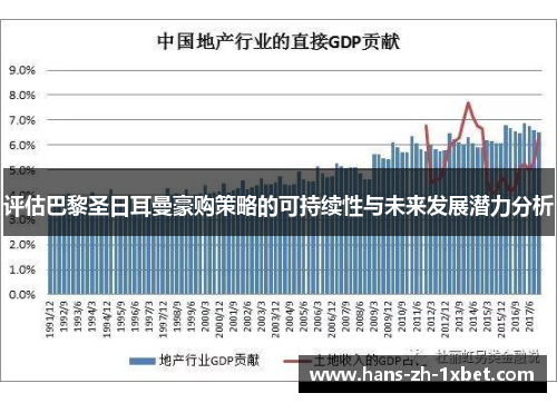 评估巴黎圣日耳曼豪购策略的可持续性与未来发展潜力分析
