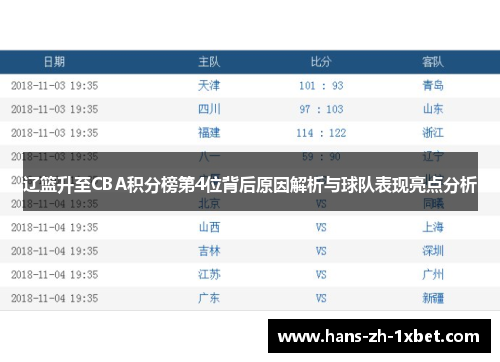 辽篮升至CBA积分榜第4位背后原因解析与球队表现亮点分析