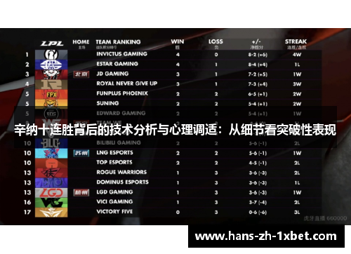 辛纳十连胜背后的技术分析与心理调适：从细节看突破性表现