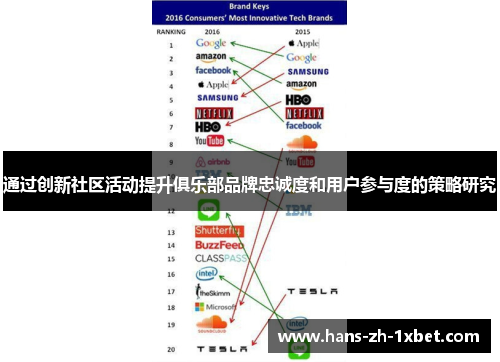 通过创新社区活动提升俱乐部品牌忠诚度和用户参与度的策略研究 通过创新社区活动提升俱乐部品牌忠诚度和用户参与度的策略研究