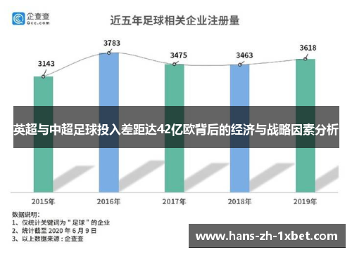 英超与中超足球投入差距达42亿欧背后的经济与战略因素分析