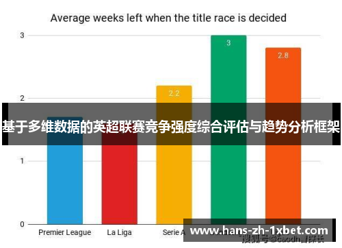 基于多维数据的英超联赛竞争强度综合评估与趋势分析框架