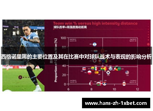 西格诺里踢的主要位置及其在比赛中对球队战术与表现的影响分析