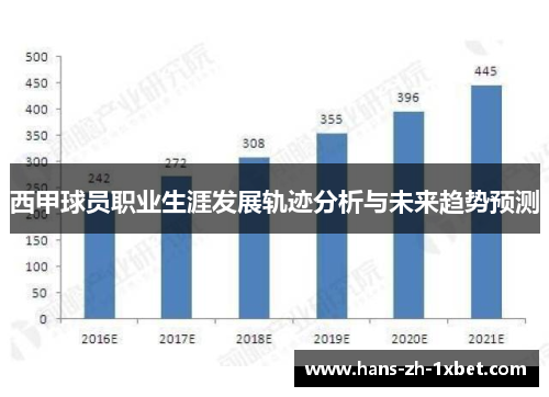 西甲球员职业生涯发展轨迹分析与未来趋势预测 西甲球员职业生涯发展轨迹分析与未来趋势预测