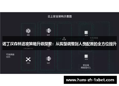 诺丁汉森林进攻策略升级探索：从阵型调整到人员配置的全方位提升