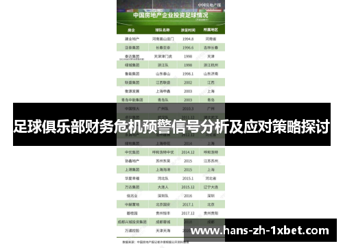 足球俱乐部财务危机预警信号分析及应对策略探讨 足球俱乐部财务危机预警信号分析及应对策略探讨