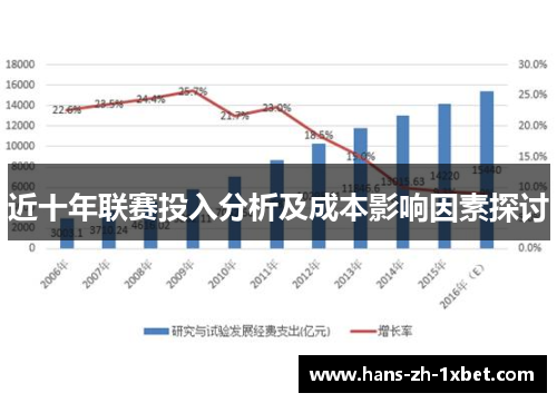 近十年联赛投入分析及成本影响因素探讨