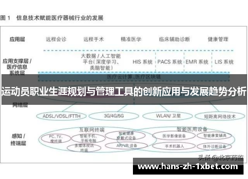 运动员职业生涯规划与管理工具的创新应用与发展趋势分析