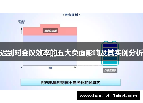 迟到对会议效率的五大负面影响及其实例分析