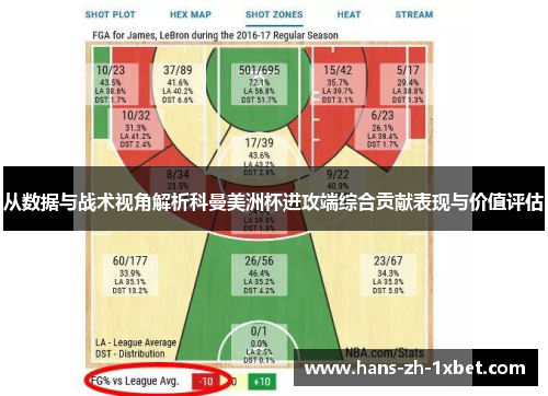从数据与战术视角解析科曼美洲杯进攻端综合贡献表现与价值评估
